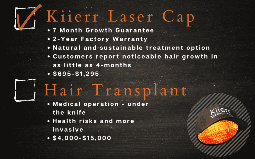Laser Caps for Hair Loss are Better Than Hair Transplants