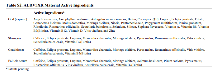 Ingrediente activo de Replenology ALRV5XR