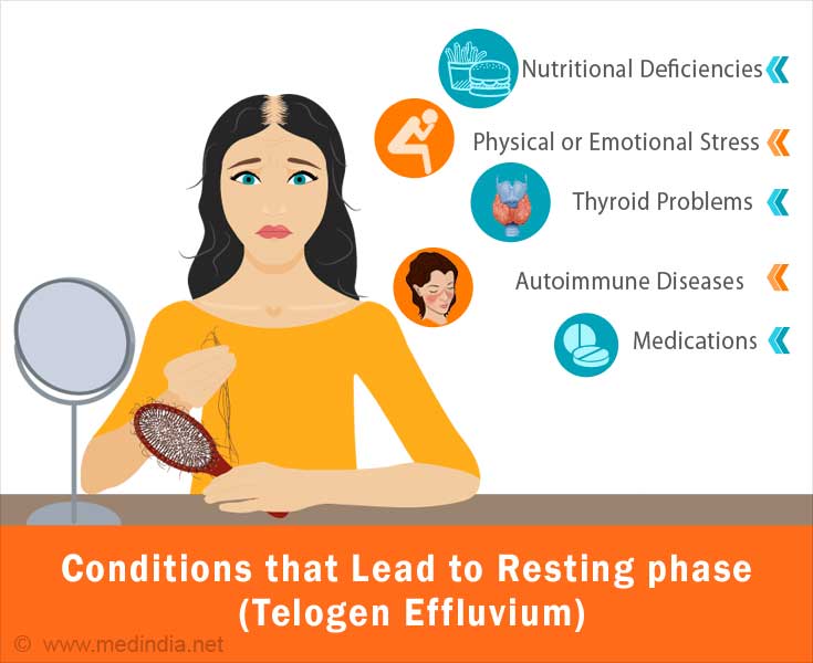 Condiciones que causan efluvio telógeno